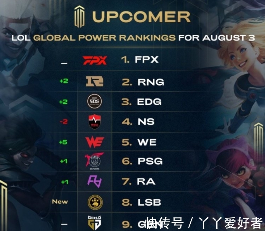 的弟子之一 的弟子之一